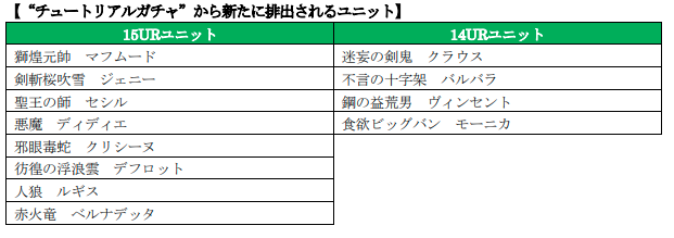 セガゲームス オルタンシア サーガ で新規プレイヤー向け特典をリニューアル 10連ガチャ無料やクエスト消費ap無しなど Social Game Info