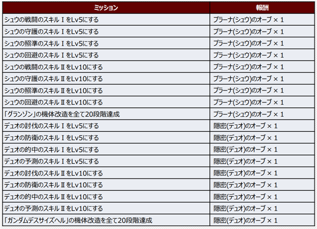 バンナム スーパーロボット大戦dd で新イベント 奈落への誘い を開催 4ステップアップガシャ 奈落への誘い も実施中 Social Game Info