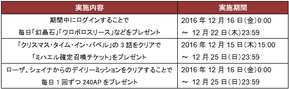 Gumi 誰ガ為のアルケミスト にてクリスマス限定イベント クリスマス タイム イン バベル を開催 Social Game Info