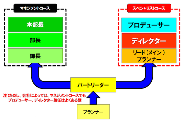 連載 ゲーム業界 活人研 Katsuninken 第三回 若手のチャンスとキャリアパス Social Game Info