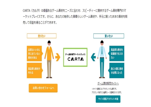 アマナイメージズとグリー ゲーム素材専門のストックコンテンツを販売する事業 Carta を開始 Social Game Info