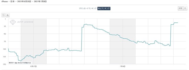 Jospictjatnko 最高のコレクション 僕のヒーローアカデミア 売り上げ 僕のヒーローアカデミア 売り上げ コミック