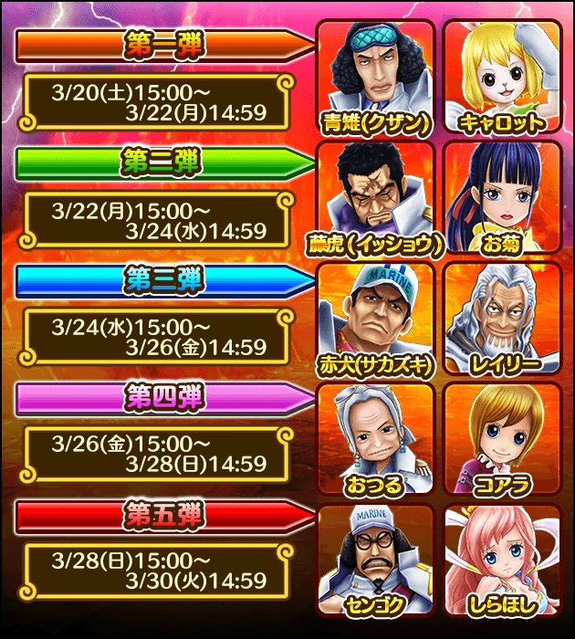 バンナム One Piece サウスト で サウザンドフェス 総力戦 衝突する勢力 に 赤犬 サカズキ 青雉 クザン など10キャラが登場 Social Game Info