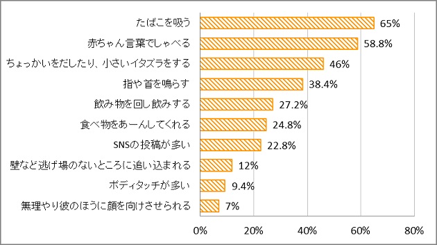 ボルテージ調査 日米恋愛 ときめき 実態調査 を実施 日米の女性の恋愛観の違いが明らかに Social Game Info