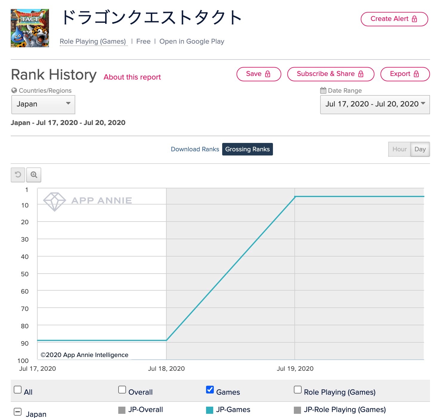 ドラクエ タクト ランキング