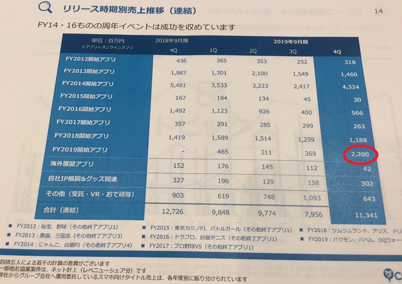 ドラクエ ウォーク 速報 まとめ