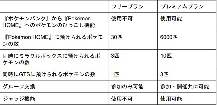 ポケモン Pokemon Home を2月中にサービス開始 ポケットモンスター シリーズのポケモンを管理できるクラウドサービス Social Game Info