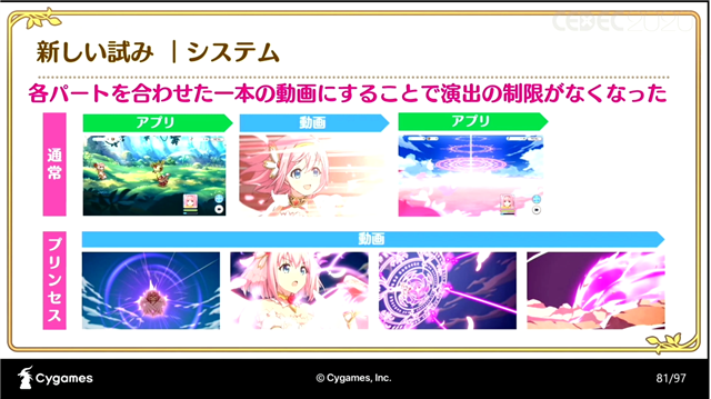 Cedec Cygamesのカットイン演出における新たな試みとは プリコネr カットインアニメーションの制作手法 ノウハウが明かされる Social Game Info