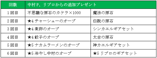 セガゲームス モンスターギア バーサス で1日限定のイベント ホワイトデーイベント を開催 虹の歯車 などが手に入る記念クエストが登場 Social Game Info