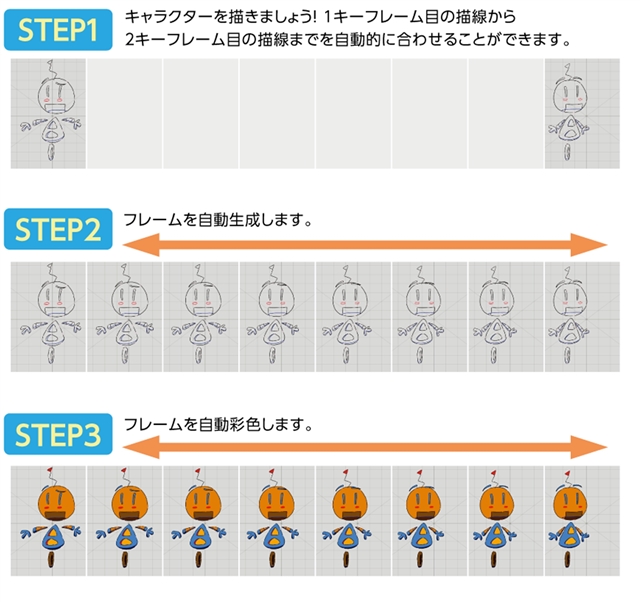 クリーク リバー 自動中割生成機能などアニメーターの作業を 超 効率化するアニメ制作ソフト Cacani の国内総代理店に Social Game Info