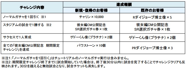 Konami 実況パワフルプロ野球 で2周年記念キャンペーンを実施 小栗旬さんと中村蒼さんを起用した新tvcmを本日より順次放映開始 Social Game Info