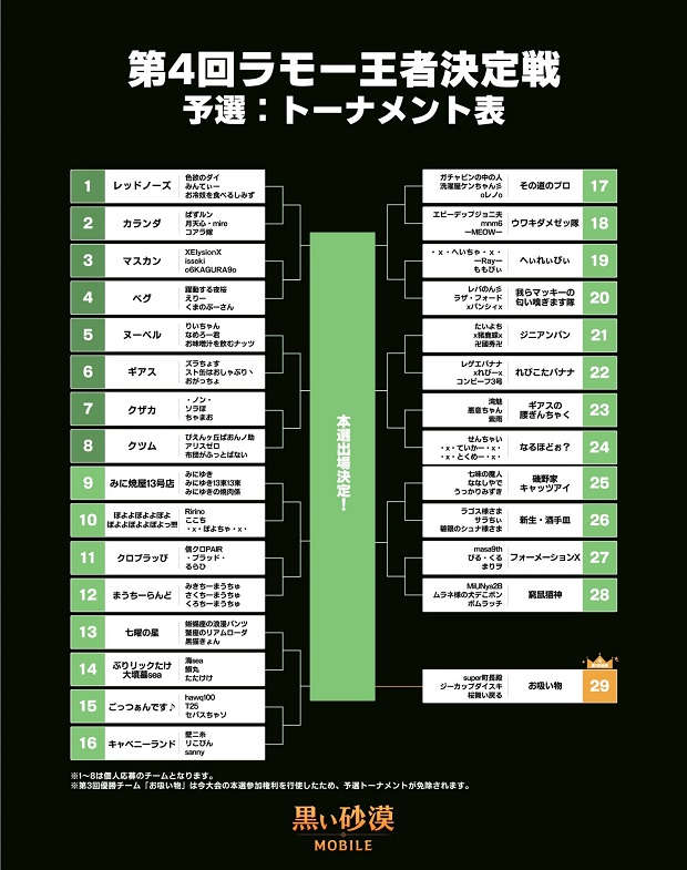 パールアビスジャパン 黒い砂漠モバイル でアーチャーの覚醒クラス フレッチャー を追加するアップデートを実施 Social Game Info