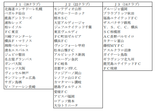 セガゲームス プロサッカークラブをつくろう ロード トゥ ワールド でjリーグモードを実装 事前登録数万件突破で豪華ゲーム内アイテムをプレゼント Social Game Info