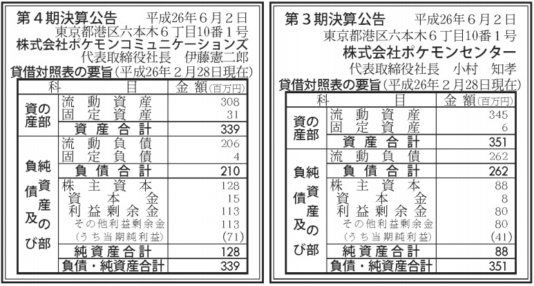 ポケモン 14年2月期の純利益は11 8億円 昨年10月にシリーズ新作 ポケットモンスターx Y を発売 Social Game Info