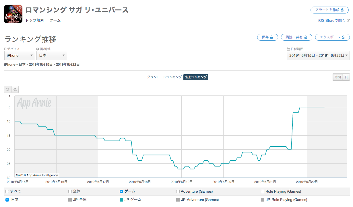バトル ストア ランキング ドッカン