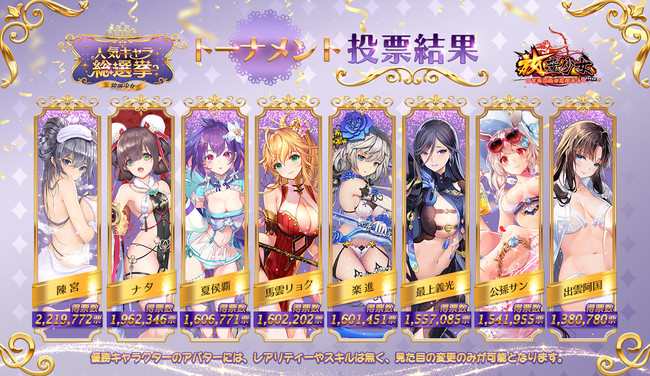 C4connect 放置少女人気キャラ総選挙 のベスト8を発表 Social Game Info