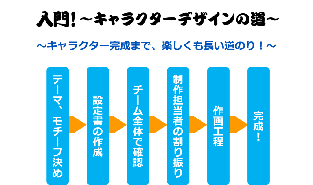 モンスト キャラクター制作の裏側 ミクシィがキャラクターデザイナー志望学生向けイベントを開催 Social Game Info