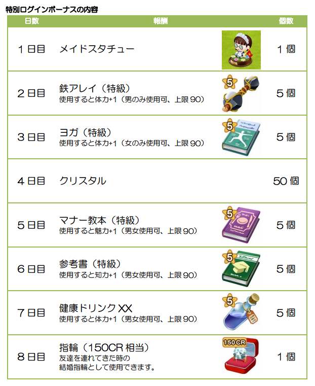 プレイネクストジャパン 未来家系図 つぐme で運営開始1周年記念 つぐme祝1周年記念キャンペーン を実施 Social Game Info