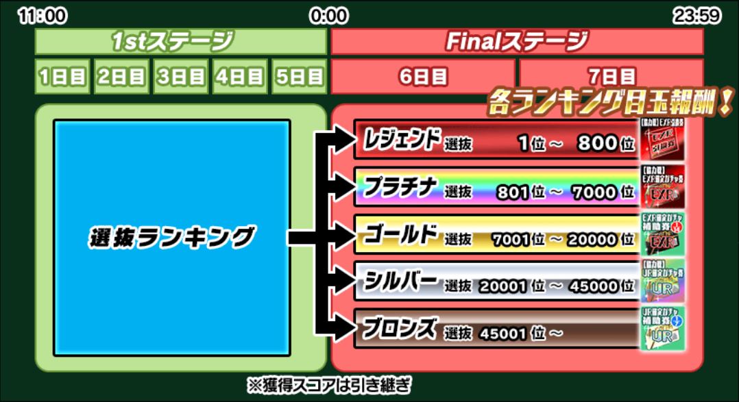 スクエニ スクールガールストライカーズ2 で9月の 協力戦 イベント開催 モルガナ の新exrメモカ Chiral原初のウリス 登場 Social Game Info