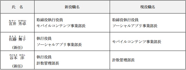 人事 モバイルファクトリー 佐藤舞子氏と谷本洋氏が8月1日付で執行役員に就任 Social Game Info