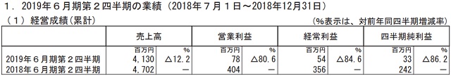 X5022 	YouTube>5{ ->摜>120 