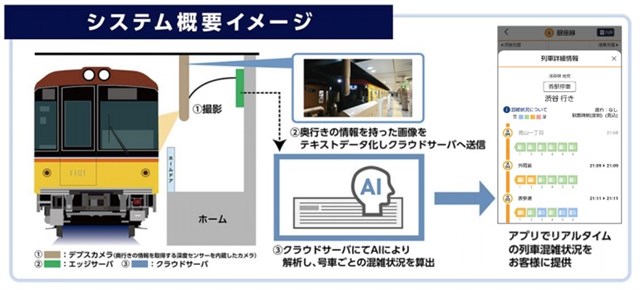 東京メトロ リアルタイムに実測 予測した号車ごとの混雑状況を 東京メトロmy アプリ で配信開始 まずは銀座線 丸ノ内線から実施 Social Game Info