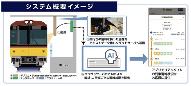 東京メトロ、リアルタイムに実測・予測した号車ごとの混雑状況を「東京メトロmy!アプリ」で配信開始　まずは銀座線、丸ノ内線から実施