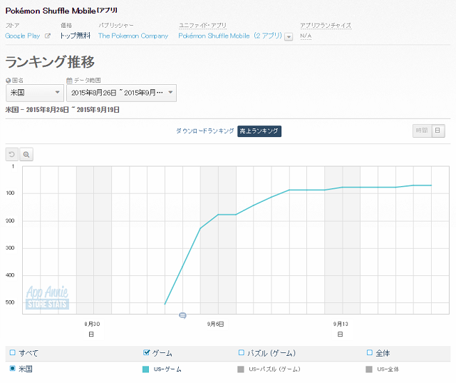 米google Playランキング 9 19 Clash Of Kings が5位に浮上 日本勢は Puzzle Dragons や Ffrk など40 70位に登場 Social Game Info 米google Playランキング 9 19 Clash Of Kings が5位に浮上 日本勢は Puzzle Dragons や Ffrk など40 70位に登場 Social Game Info