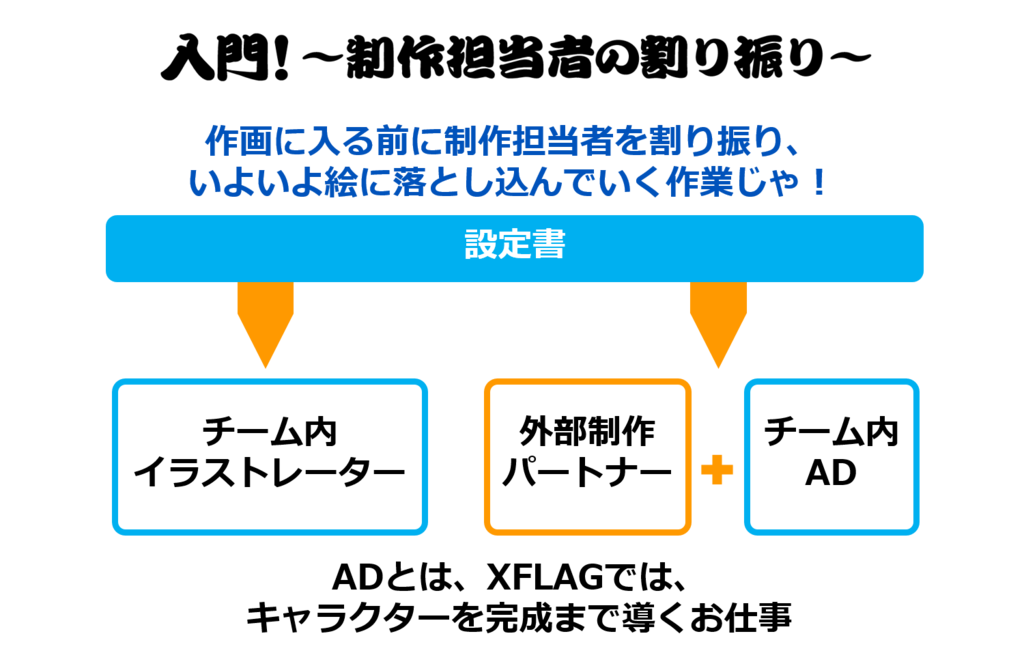 モンスト キャラクター制作の裏側 ミクシィがキャラクターデザイナー志望学生向けイベントを開催 Social Game Info