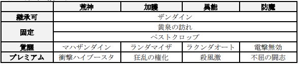 セガゲームス D 2 真 女神転生リベレーション にて ライダー召喚 を開催 バランス調整で能力が向上した 5悪魔が登場 Social Game Info