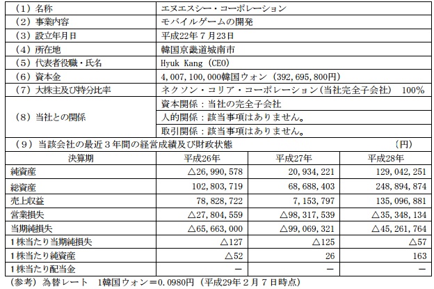 ネクソン 子会社ネクソンコリアが韓国のモバイルゲーム開発会社エヌエスシー コーポレーションを完全子会社化 Social Game Info