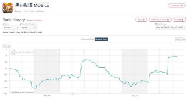 黒い砂漠モバイル がapp Store売上ランキングでトップ30に復帰 新覚醒クラス ハクレン 実装やパール商店への商品追加で Social Game Info