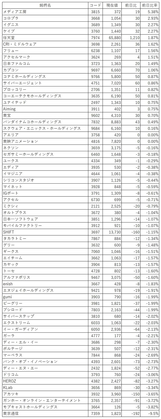 株価 ガンホー