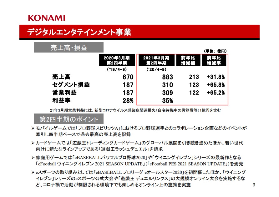 Konami プロスピa の第2四半期の売上が過去最高を記録 ダルビッシュ有選手やobとのコラボ企画が 非常に話題 大きな盛り上がり Social Game Info