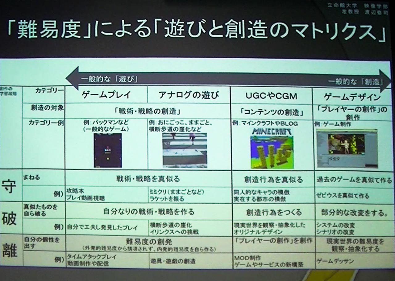 現実世界とゲーム世界はどのように接続されるのか 難易度工学 をキーワードに展開されたdigra Japan16夏期研究大会セッションレポート Social Game Info