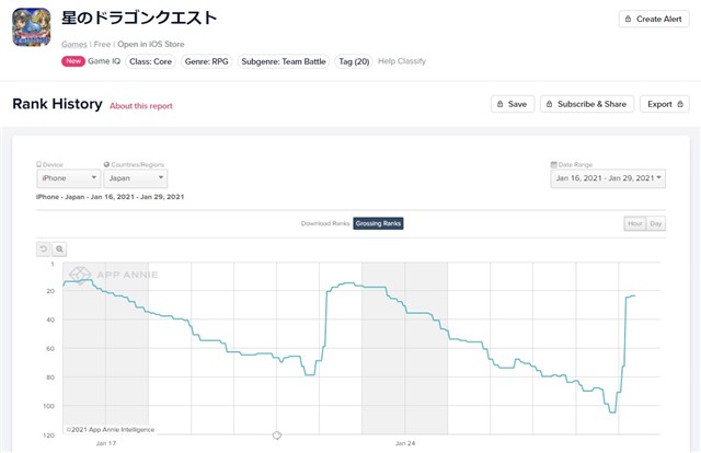星ドラ がapp Store売上ランキングでトップ30に復帰 モンハン ライダーズ コラボそうびが登場の宝箱ふくびき フレデリカそうび 開始で Social Game Info