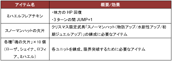 Gumi 誰ガ為のアルケミスト にてクリスマス限定イベント クリスマス タイム イン バベル を開催 Social Game Info