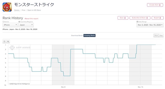 App Storeランキング 11 16 七つの大罪 コラボの新キャラ登場の モンスト が首位 コミュニティ デイ開催の ポケモンgo は5位浮上 Social Game Info