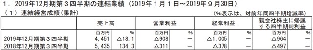 おはようsgi ドリコム ぼくドラ などをイグニスから取得 Stadia ローンチタイトル公開 ラストエスケイプ 配信開始 モブキャストhd ギークス決算 Social Game Info