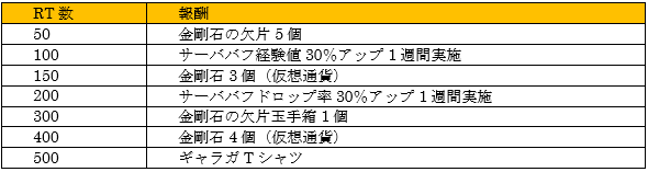 アソビモ イザナギオンライン がバンナムの カタログip オープン化プロジェクト に参加 5大コラボレーションイベントを開催 Social Game Info