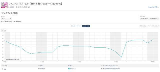 Google Playランキング 5 8 あの花 コラボ復刻の ファンキル が81位 24位 10周年を迎えた 釣り スタ が25位に急浮上 Social Game Info