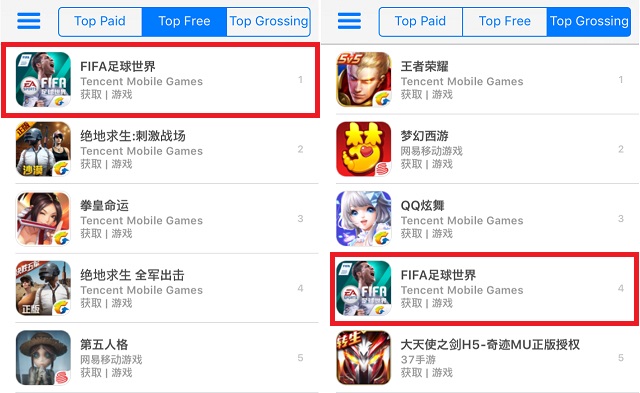 Tencent Fifa足球世界 をリリース 売上ランキングで4位に登場 ライバルのneteaseも ウイイレ 2タイトルを準備 Social Game Info