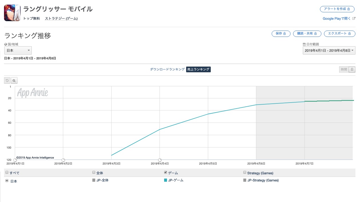 Google Playランキング 4 8 ラングリッサー がついにtop30入り 妖怪ウォッチ ぷにぷに も順位を上げる Social Game Info