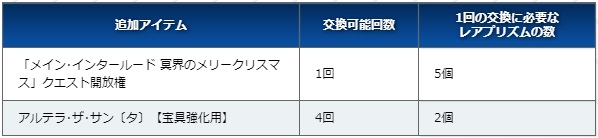 fgo メイン インタールード
