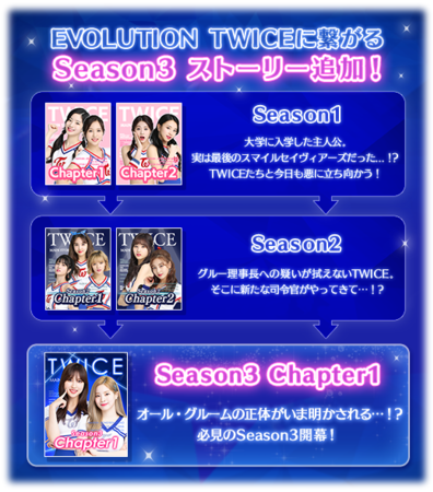 10antz Twice Go Go Fightin で3rd Best Album Twice3 リリース記念コラボイベント ガチャ開催中 Social Game Info