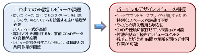 サイバネットシステム Vr設計レビュー支援システム バーチャルデザインレビュー の販売開始 設計 解析担当者向けセミナーも11月22日に実施 Social Vr Info Vr総合情報サイト