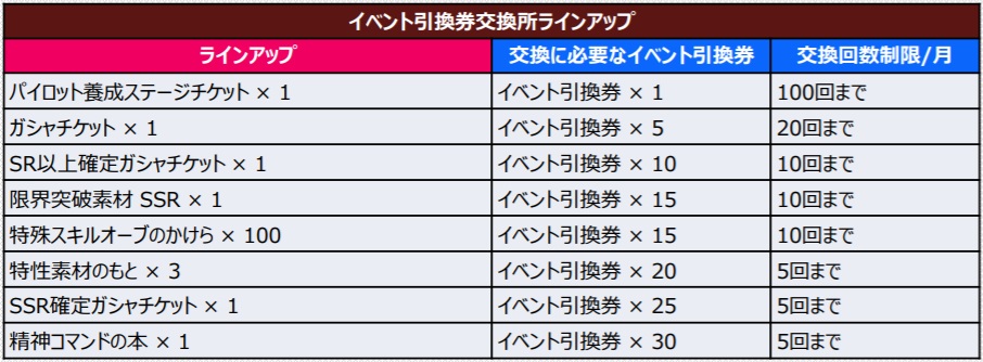 バンナム スーパーロボット大戦dd で新イベント Zの系譜 開催 4ステップアップガシャ ｚの系譜 も Social Game Info