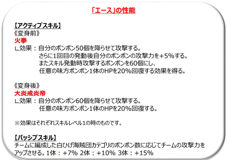 バンナム One Piece ボン ボン ジャーニー でマリンフォード頂上戦争がテーマの 黄金の宴 を開催 4 エース がボイス付きで登場 Social Game Info