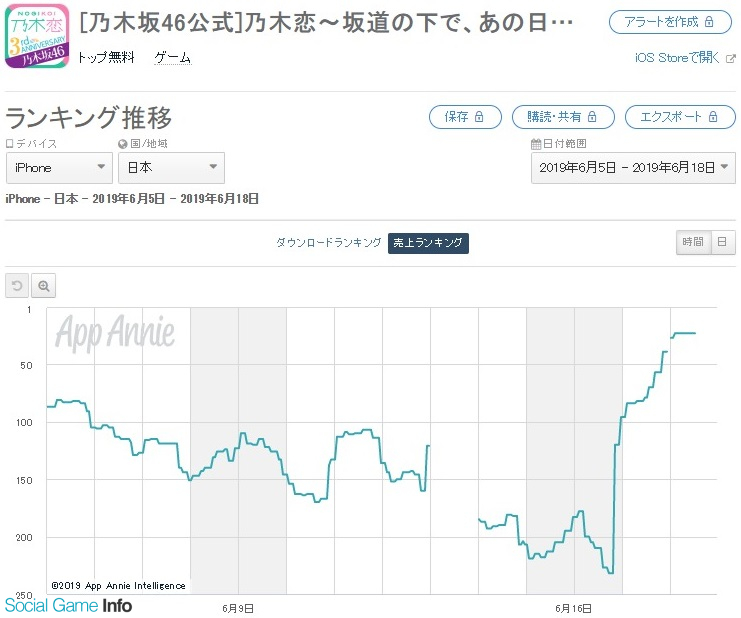 10antz 乃木恋 がapp Store売上ランキングで位 23位に急上昇 4期生が初めて登場する彼氏イベントとイベントを有利に進めるアイテムセットを販売 Social Game Info