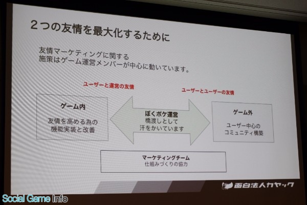 Cedec17 カヤックが実践する 友情マーケティング とは コミュニティ形成を通じてユーザーと一緒にタイトルを継続的に育てていくために Social Game Info